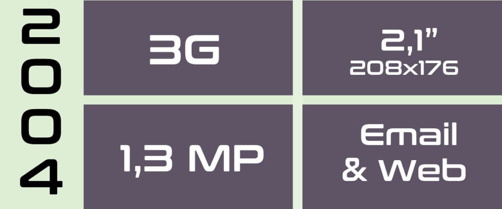 Casracterísticas del Nokia 6630
