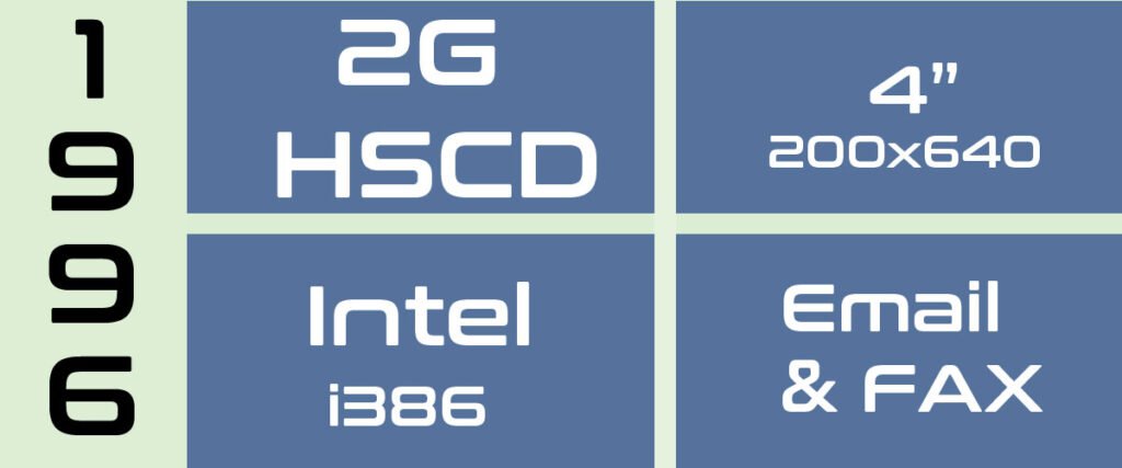 Caracteristicas del Nokia 9000 Communicator